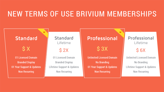 brivium_membership_tos